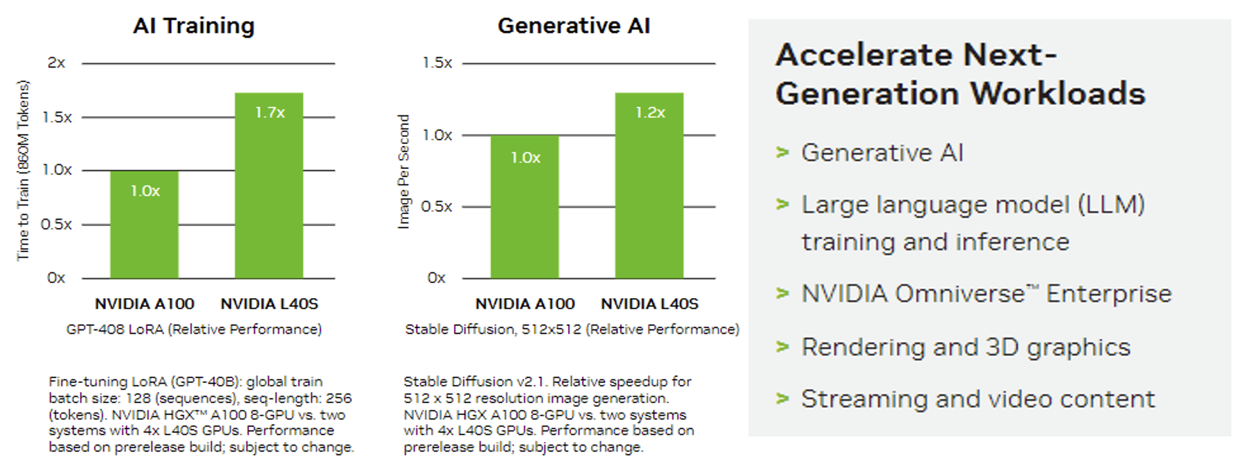 Compare GPU NVIDIA L40S