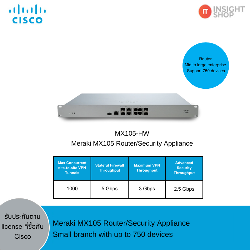 Meraki MX105 Router/Security Appliance