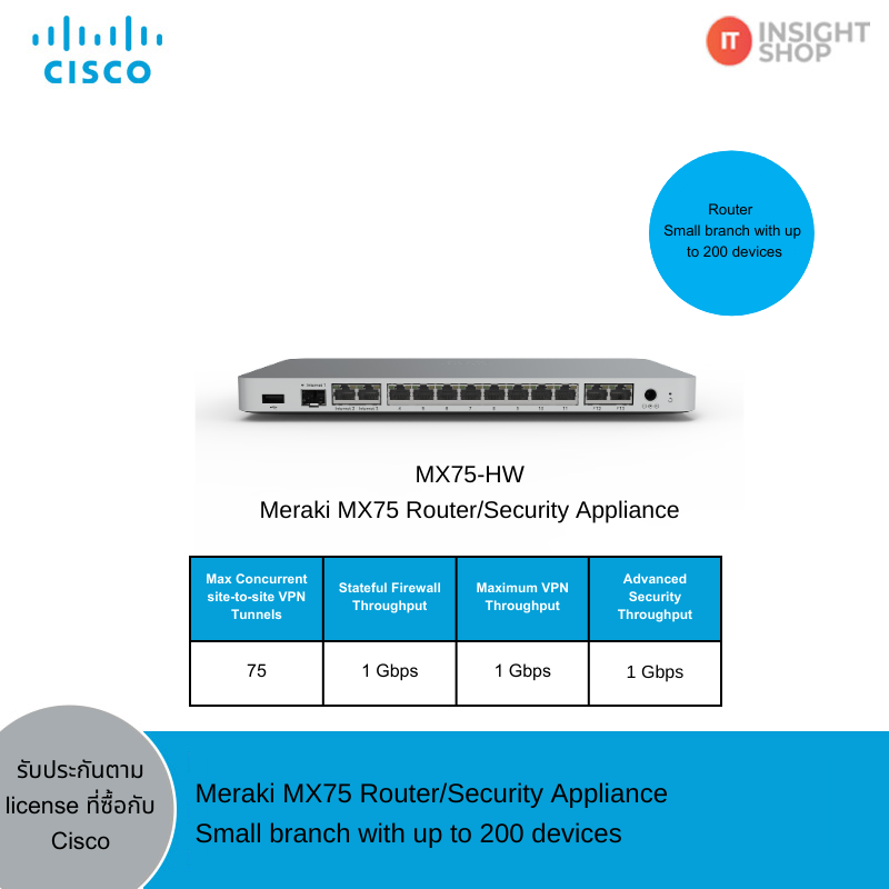 Cisco Meraki MX75 Router/Security Appliance