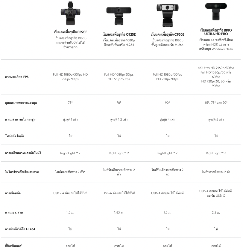 compare web cam logitech